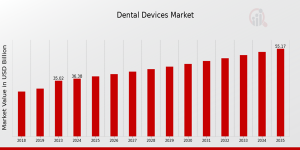 Profile photo for @dentaldevicesmarket