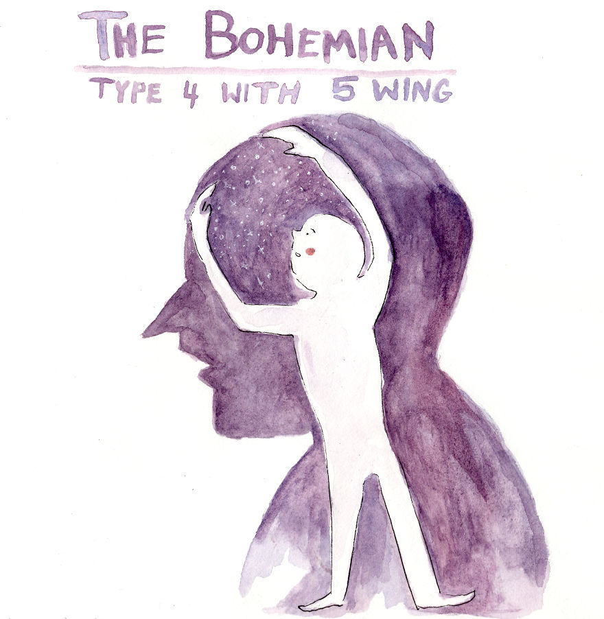 image for link to Enneagram Tritype